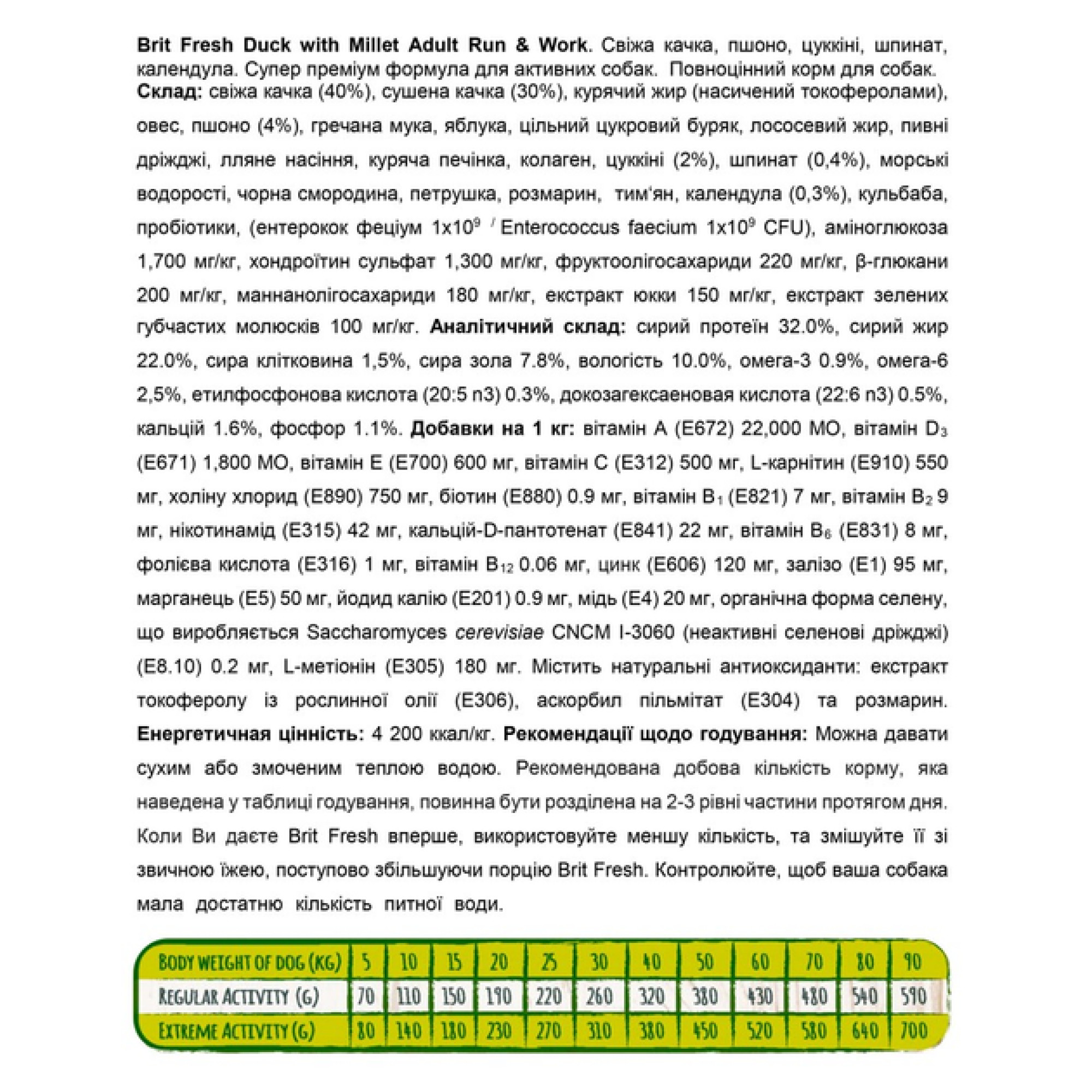 Brit Fresh Duck & Millet Active Run & Work: Качка та пшоно для дорослих активних собак, 2.5 кг