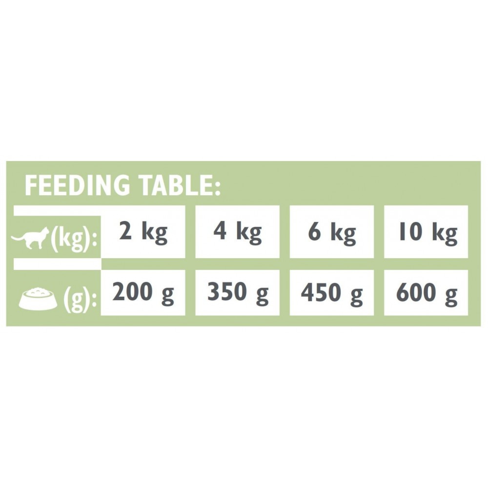 Brit Grain Free Veterinary Diets Diabetes: Для котів із цукровим діабетом, 200 г