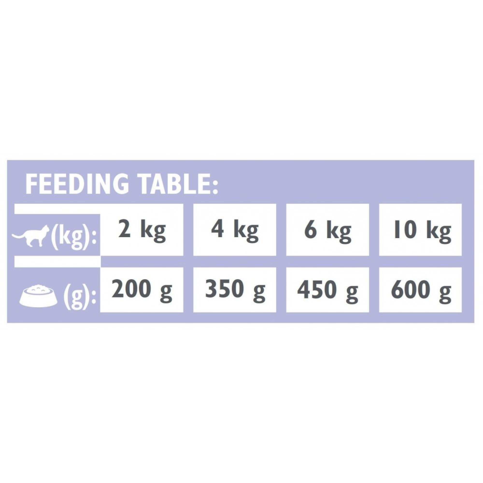 Brit Veterinary Diets Gastrointestinal: дієтичний для котів при проблемах з травленням, 200 г