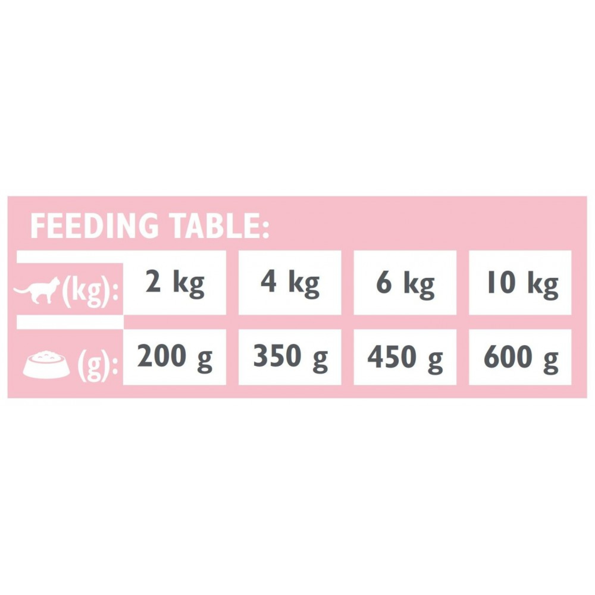 Brit Grain Free Veterinary Diets Hypoallergenic: гіпоалергенний для котів з лососем і зеленим горошком, 200 г