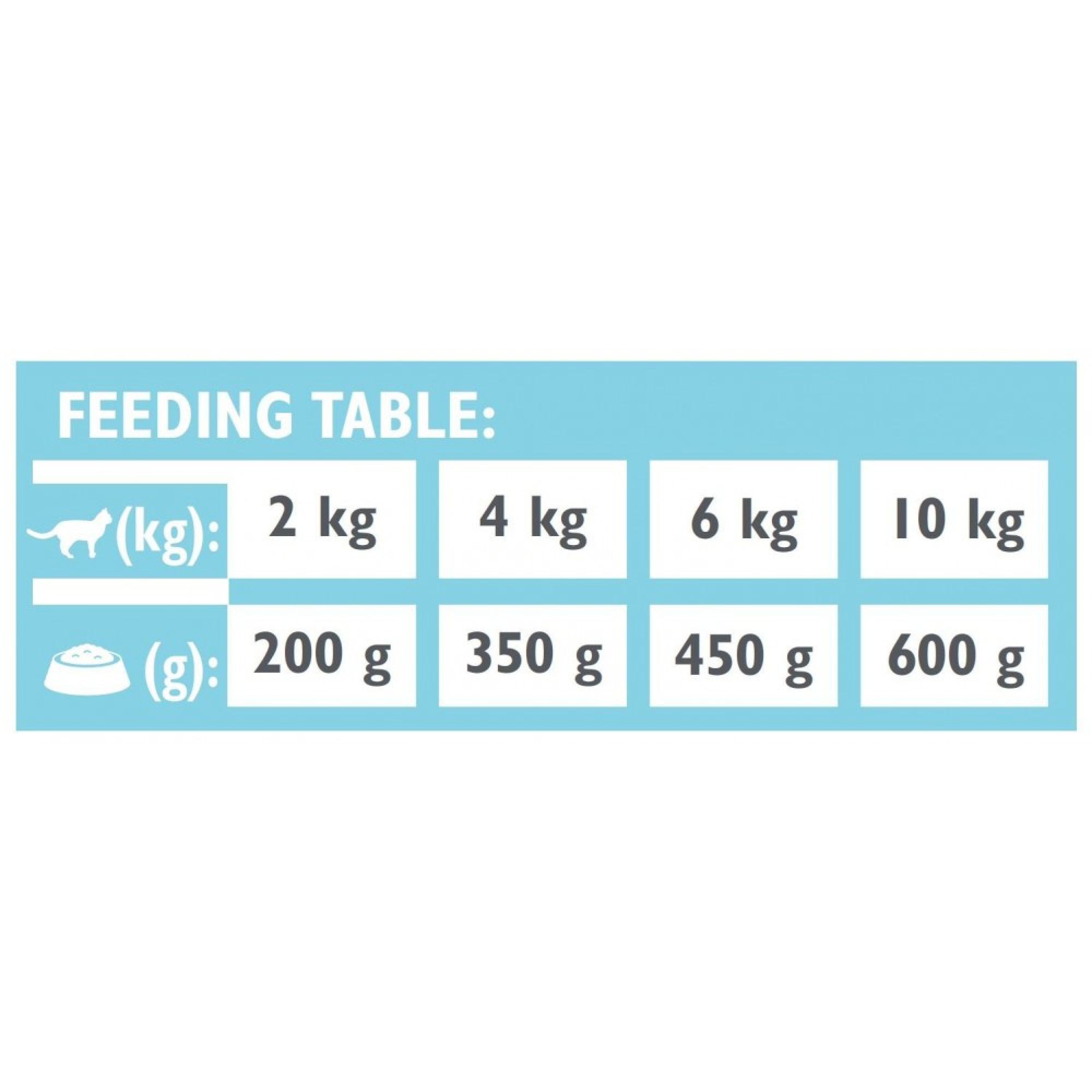 Brit Grain Free Veterinary Diets Obesity: Для котів при ожирінні та надмірній вазі, 200 г