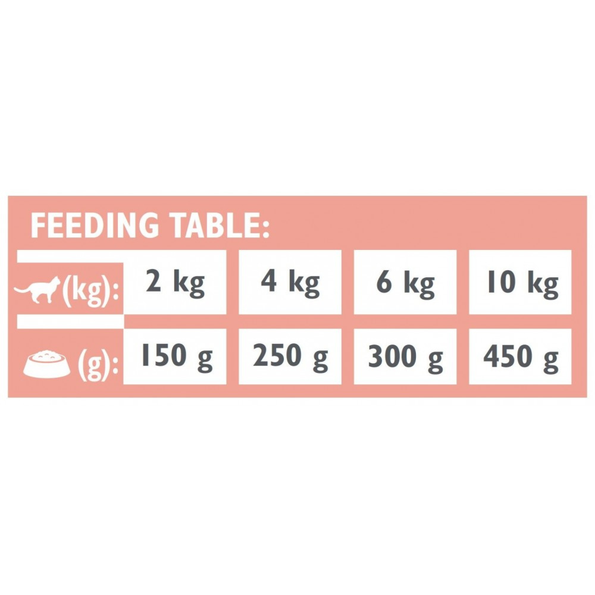 Brit Grain Free Veterinary Diets Renal: Для котів з хронічною нирковою недостатністю, 200 г