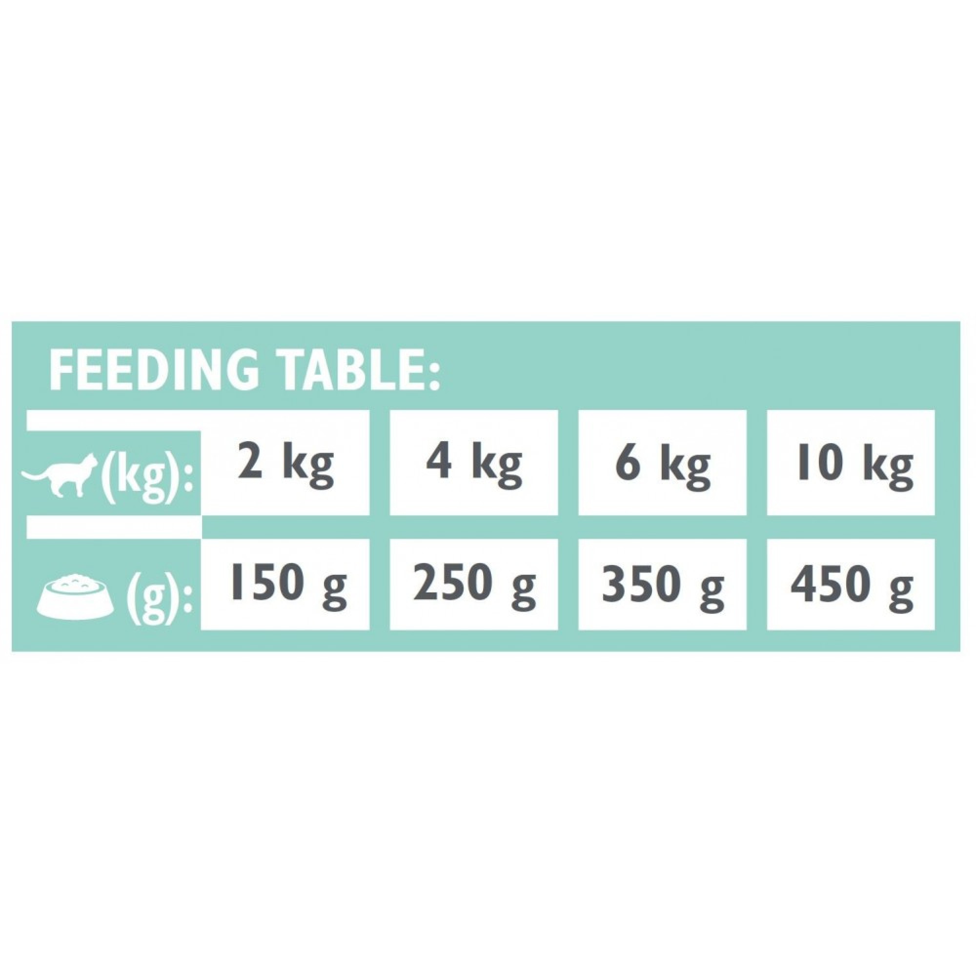 Brit Grain Free Veterinary Diets Struvite: Для котів при лікуванні та профілактиці сечокам'яної хвороби, 200 г