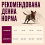 Корм сухий Carnilove Active Duck & Pheasant для cобак качка і фазан 4 кг
