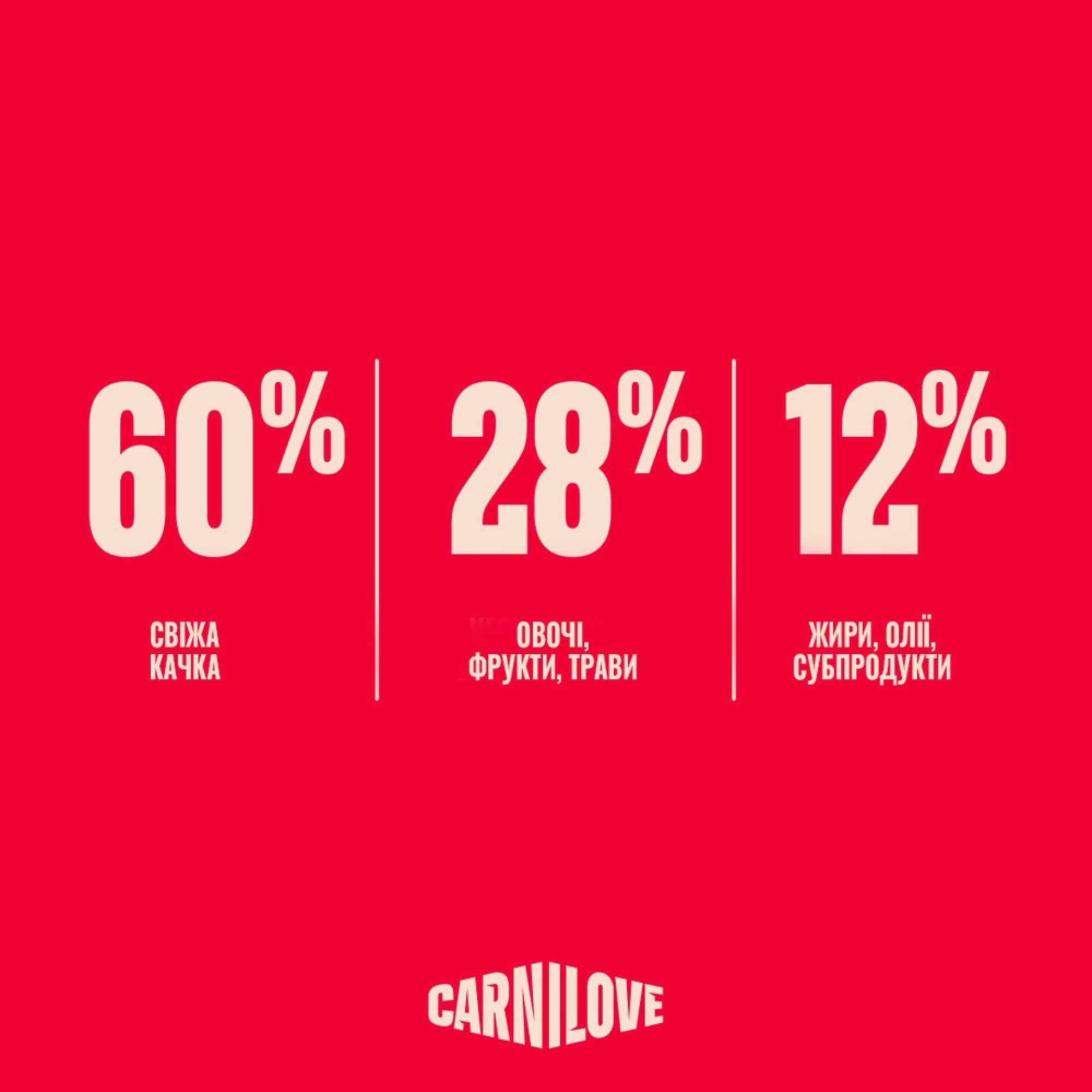 Корм сухий Carnilove True Fresh Duck Small Breed для cобак малих порід качка 4 кг