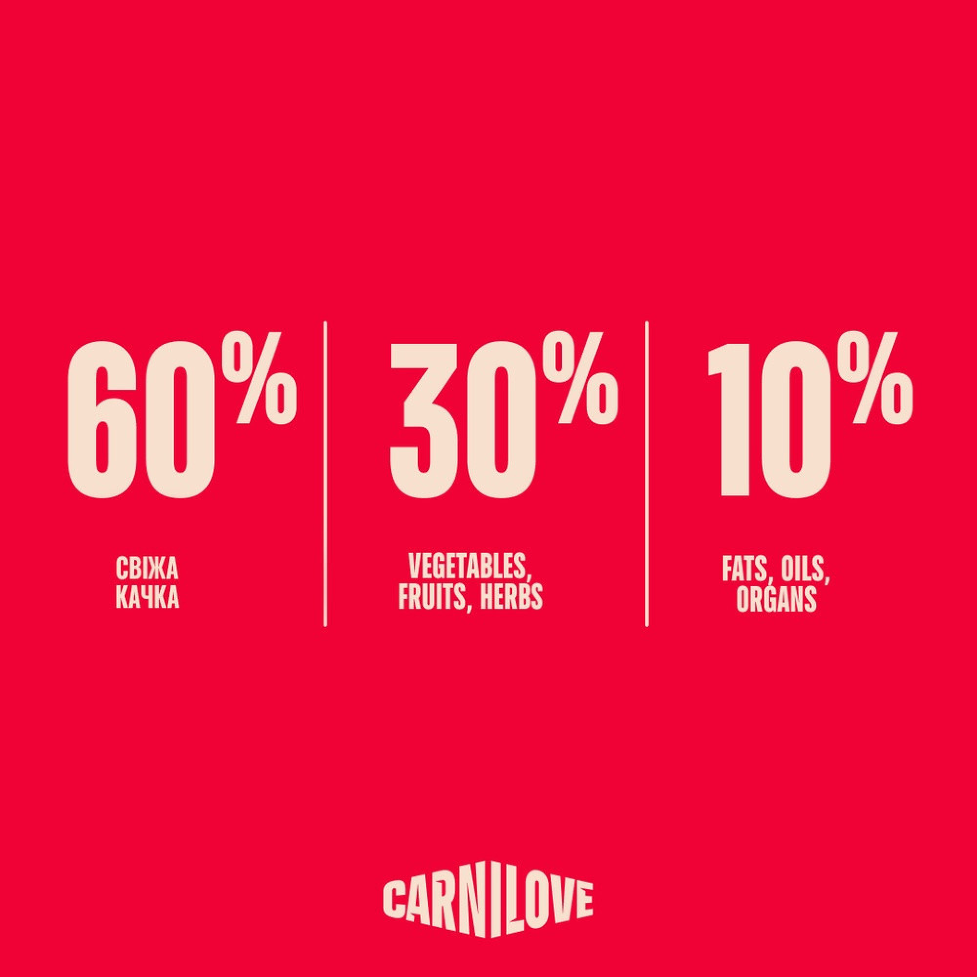 Корм сухий Carnilove True Fresh Duck для cобак качка 1,5 кг