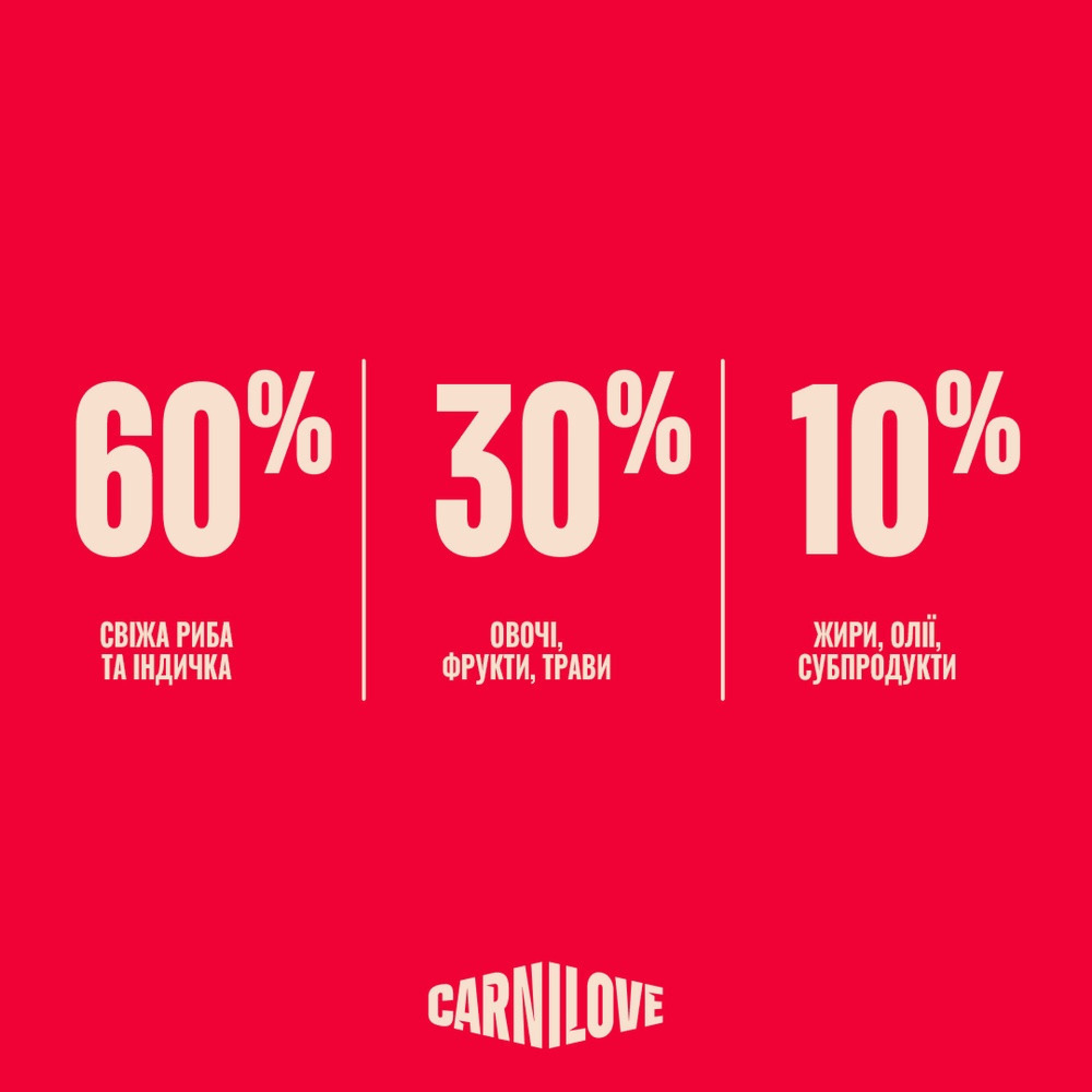 Корм сухий Carnilove True Fresh Fish & Turkey для cобак риба та індичка 4 кг