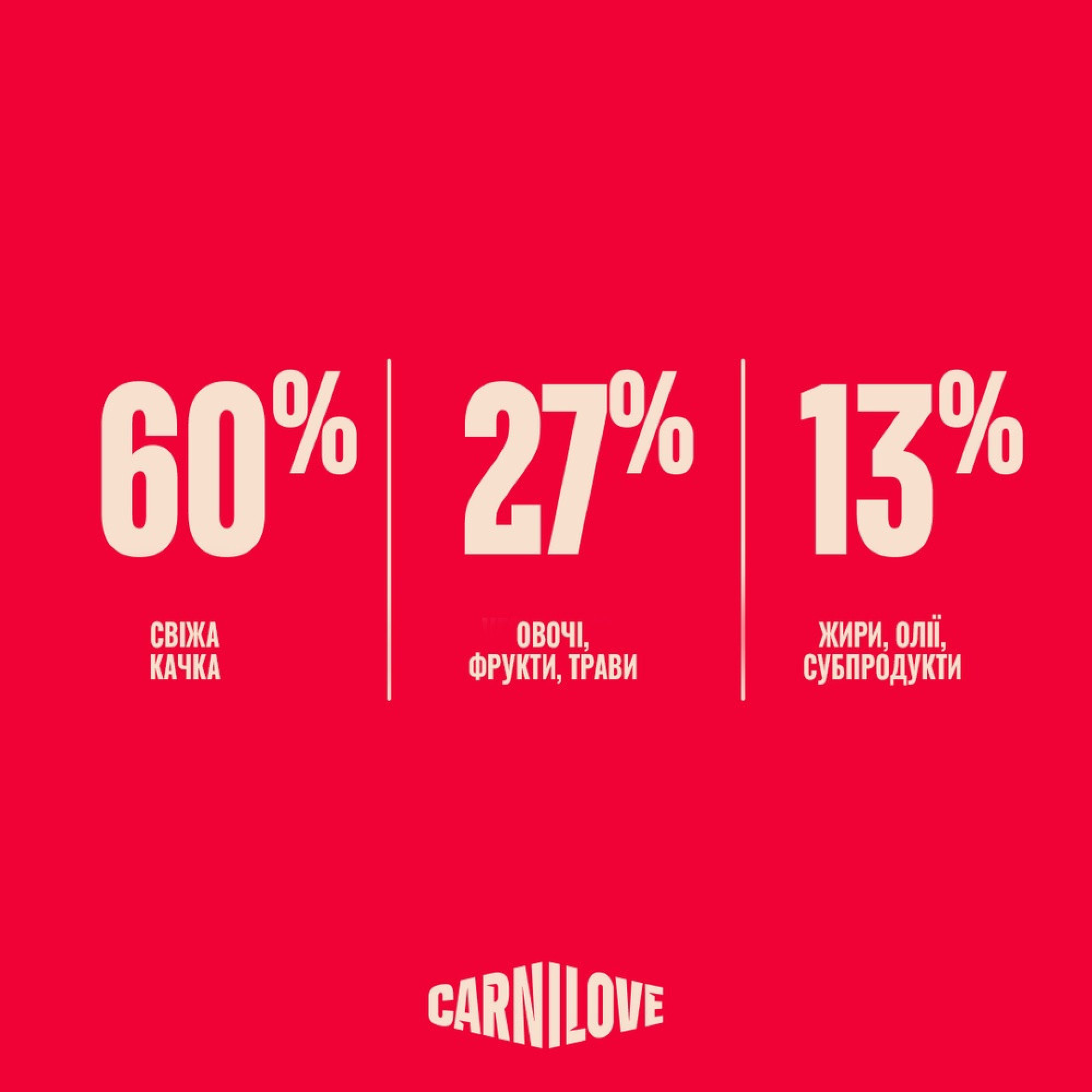 Корм сухий Carnilove True Fresh Puppy для цуценят качка 12 кг