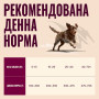 Корм сухий Carnilove True Fresh Turkey для cобак індичка 12 кг