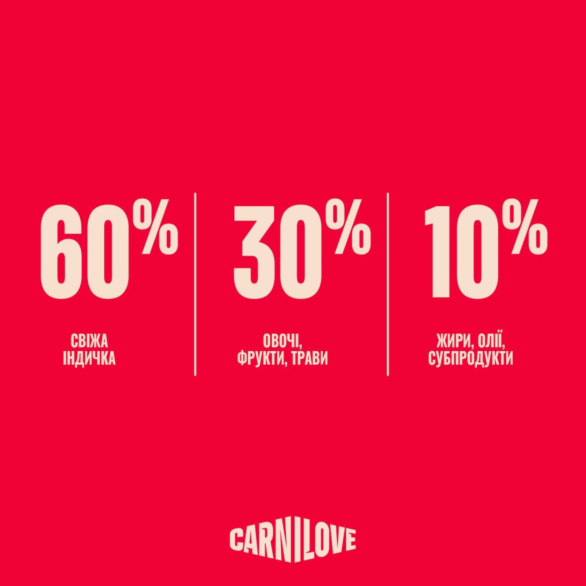 Корм сухий Carnilove True Fresh Turkey для cобак індичка 12 кг