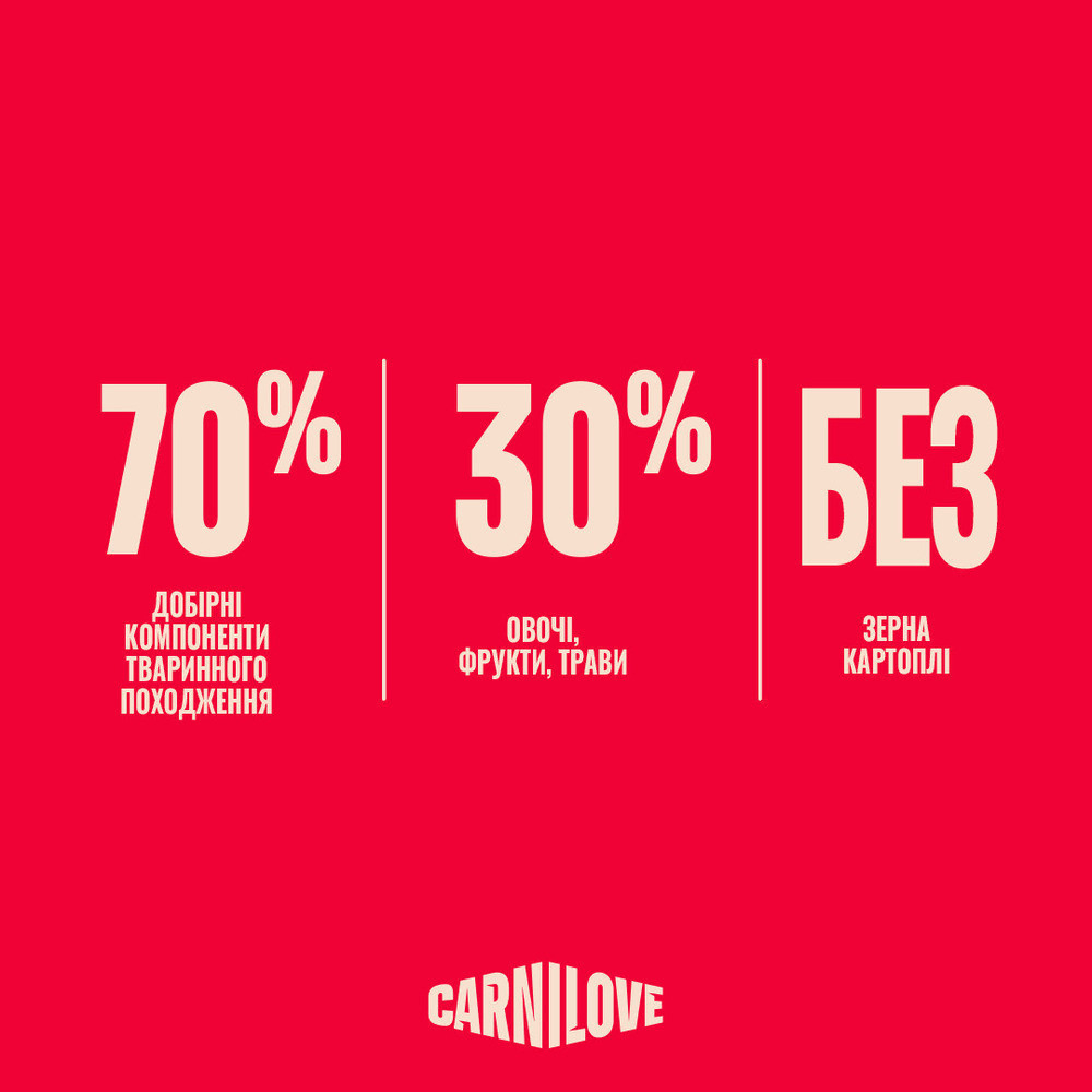 Корм сухой Carnilove Active Salmon & Turkey Junior Large Breed для молодых собак больших пород лосось и индейка 12 кг