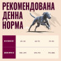 Корм сухой Carnilove Active Salmon & Turkey Large Breed для собак больших пород лосось и индейка 12 кг