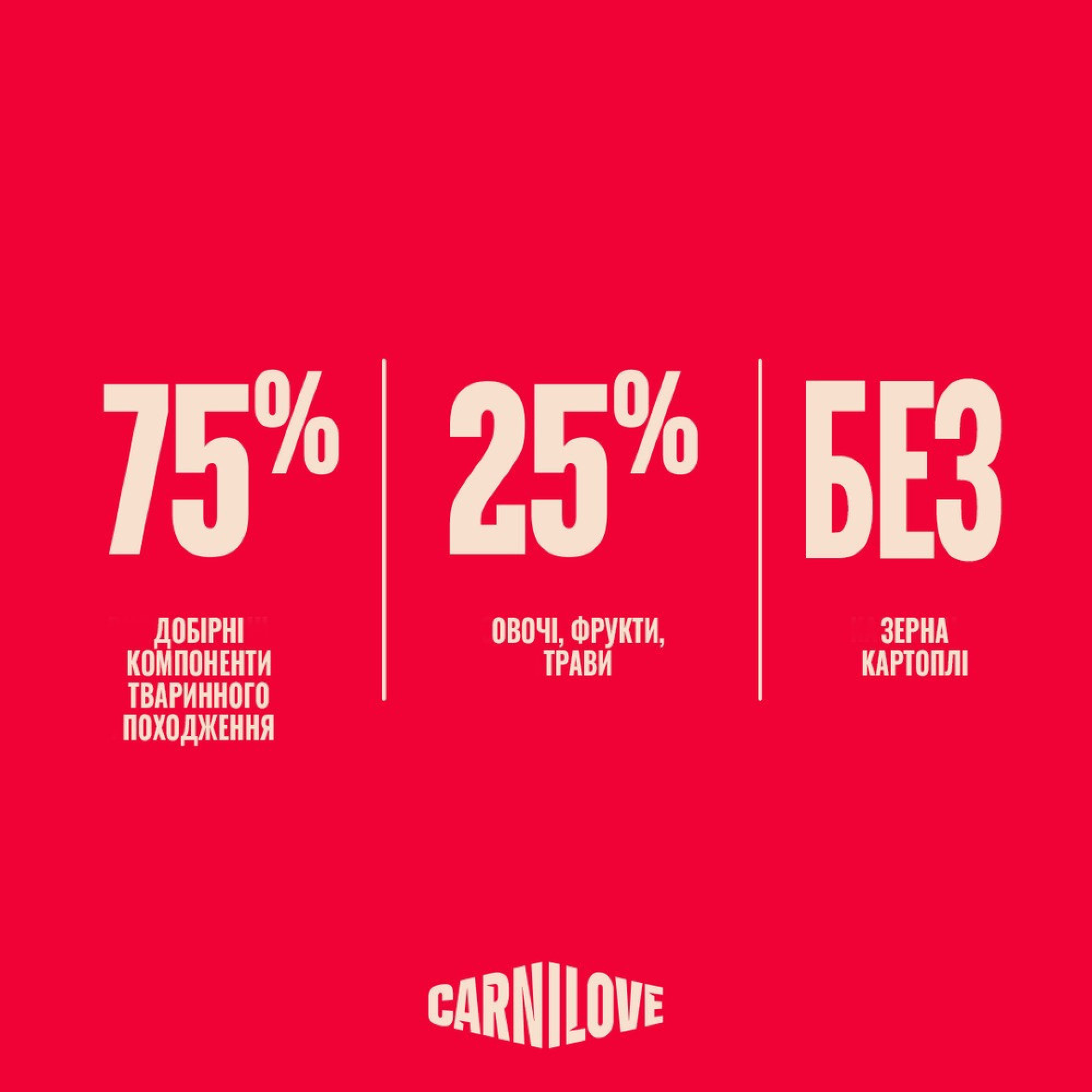 Корм сухой Carnilove Active Salmon & Turkey для кошек лосось и индейка 2 кг