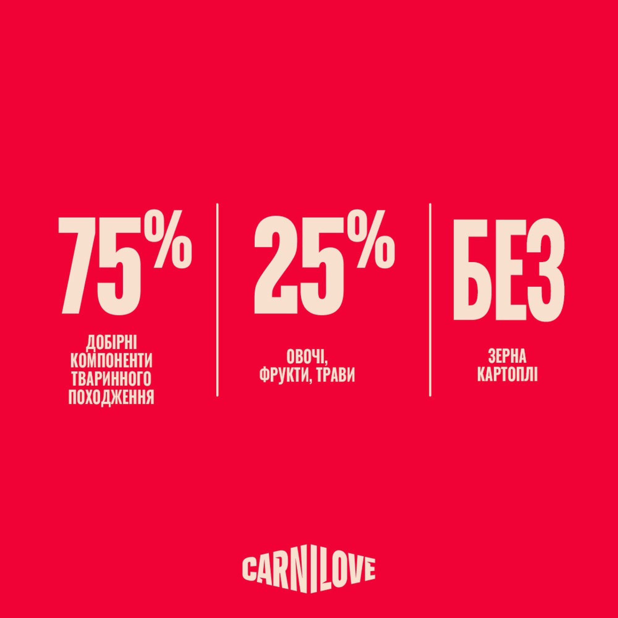 Корм сухий Carnilove Active Salmon & Turkey Puppy для цуценят лосось та індичка 4 кг