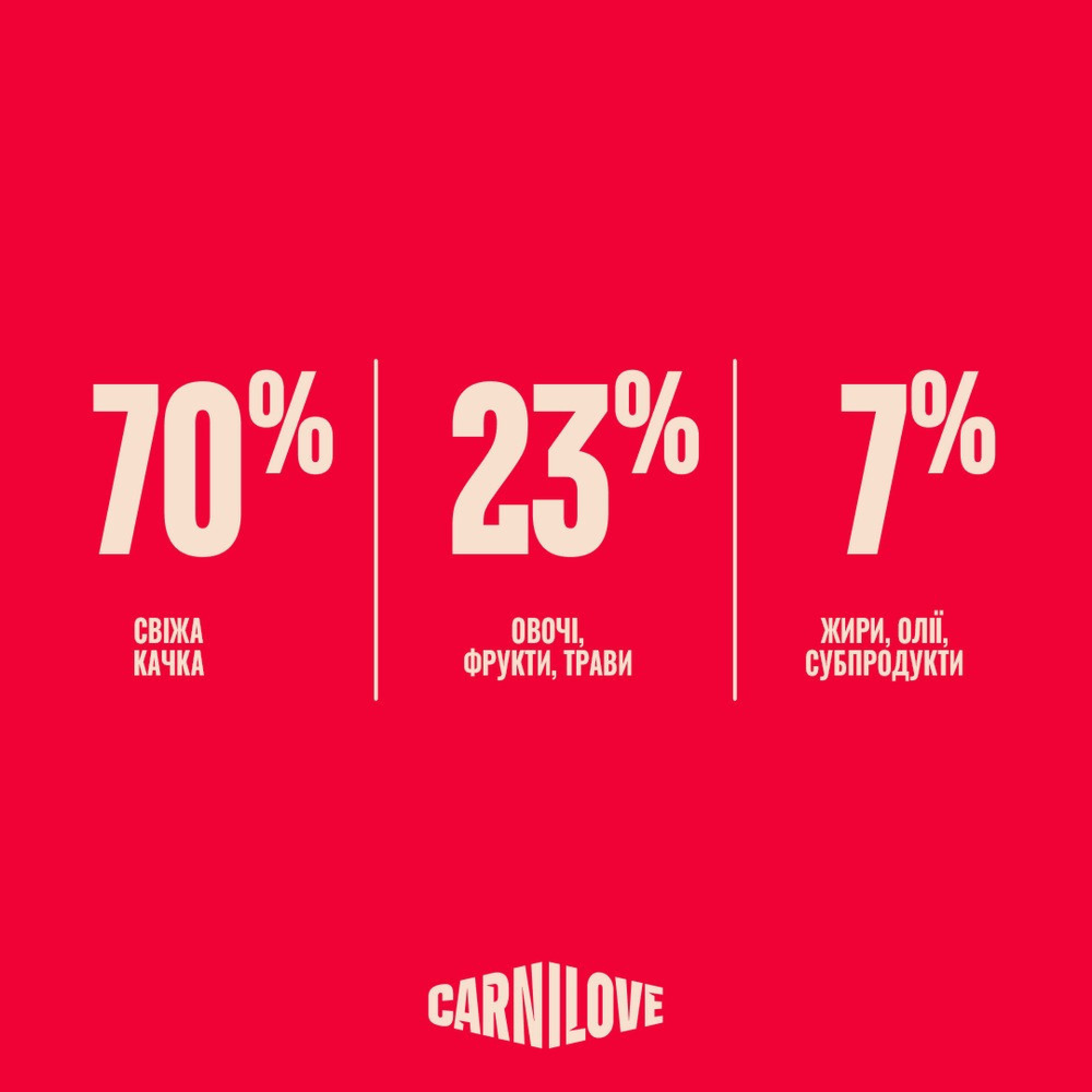 Корм сухой Carnilove True Fresh Duck Sterilised для стерилизованных кошек утка 2 кг