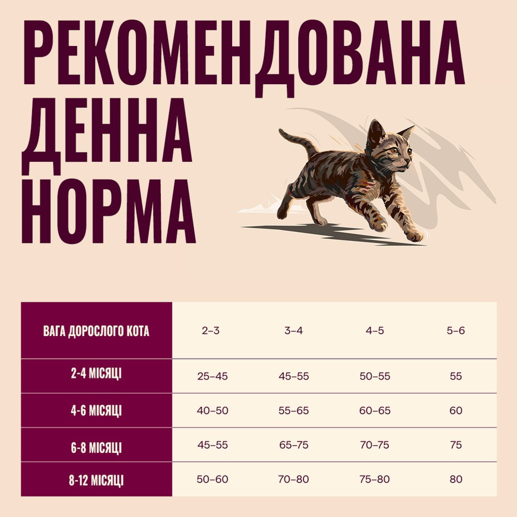 Корм сухой Carnilove True Fresh Beef Kitten для котят говядина 2 кг