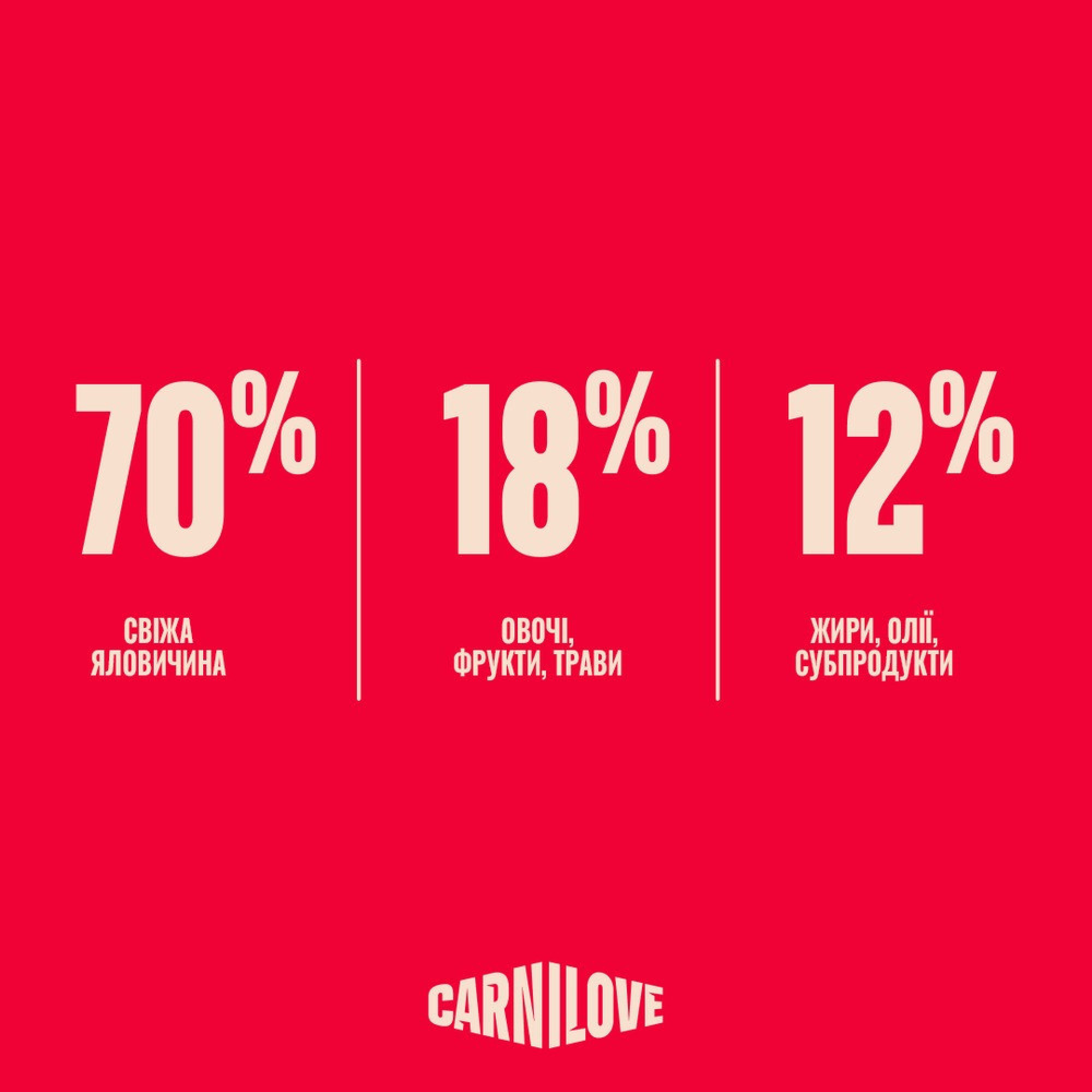 Корм сухой Carnilove True Fresh Beef Kitten для котят говядина 2 кг