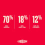 Корм сухой Carnilove True Fresh Beef Kitten для котят говядина 2 кг
