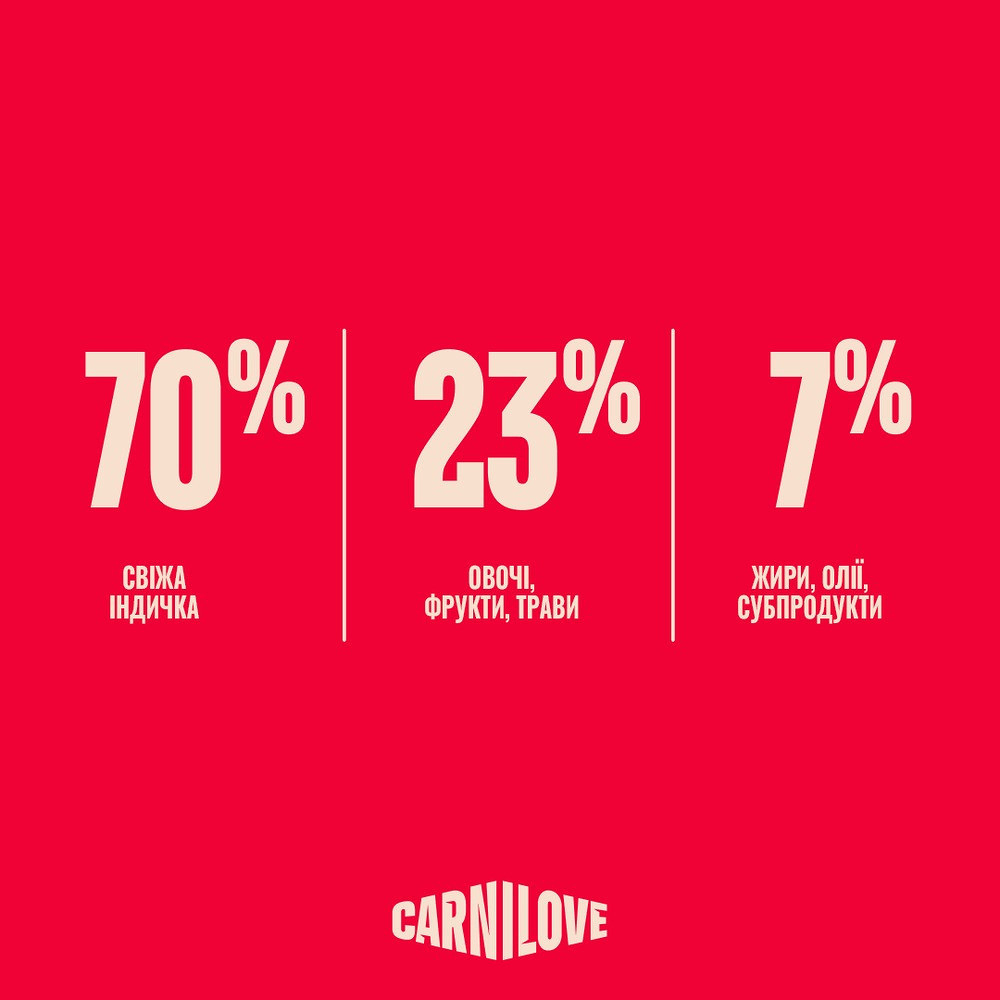 Корм сухой Carnilove True Fresh Turkey Sterilised для стерилизованных кошек индейка 2 кг