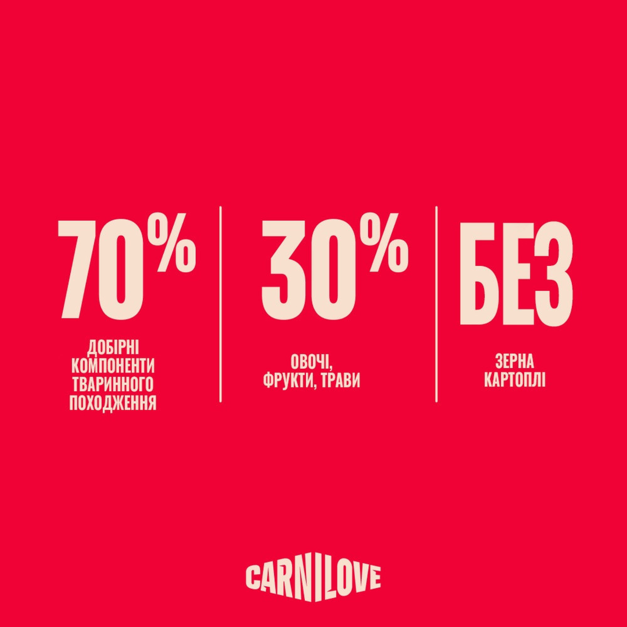 Корм сухий Carnilove Active Venison & Reindeer & Wild Boar Active Adults для активних cобак оленина і дикий кабан 4 кг