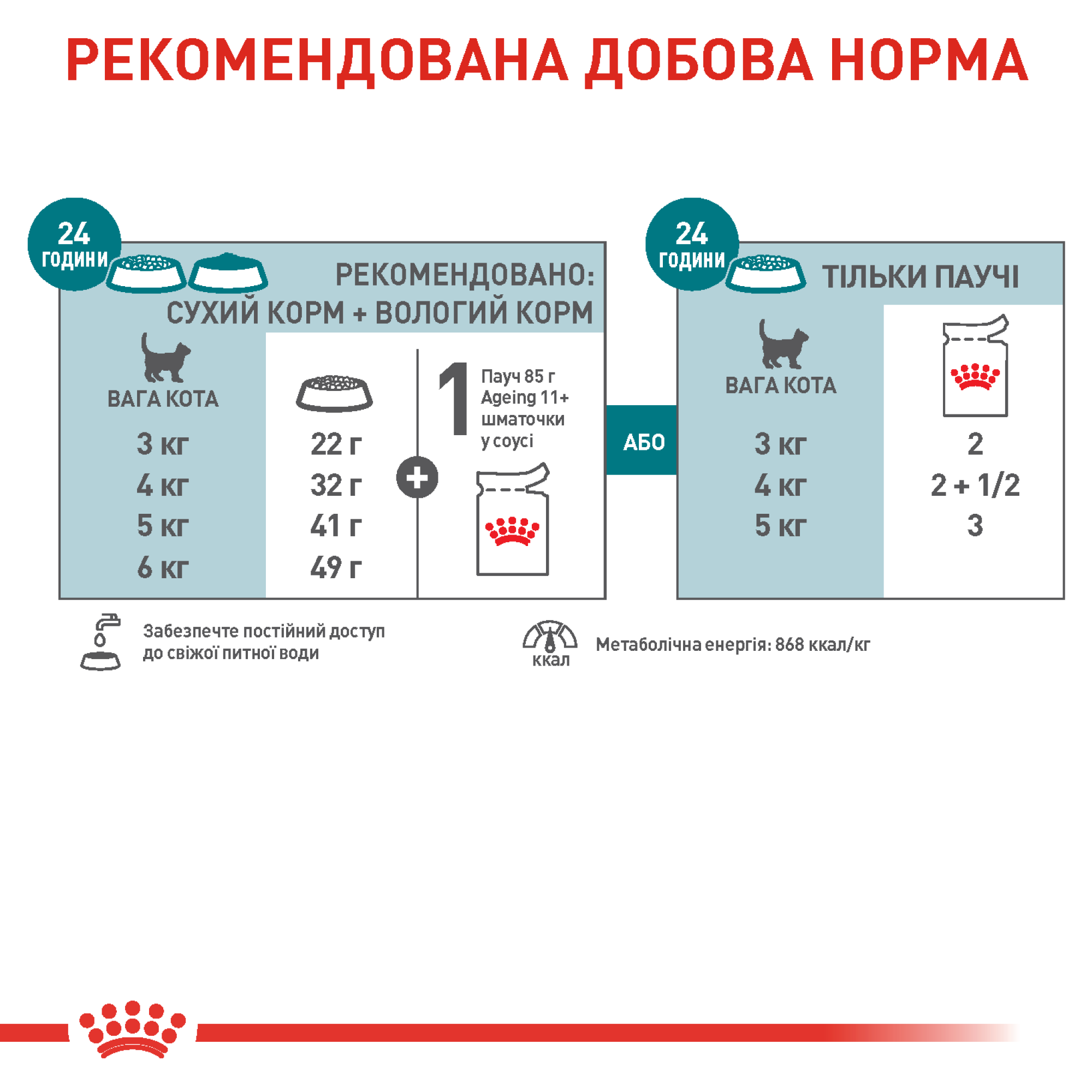 Royal Canin Ageing 11+ в соусе для кошек