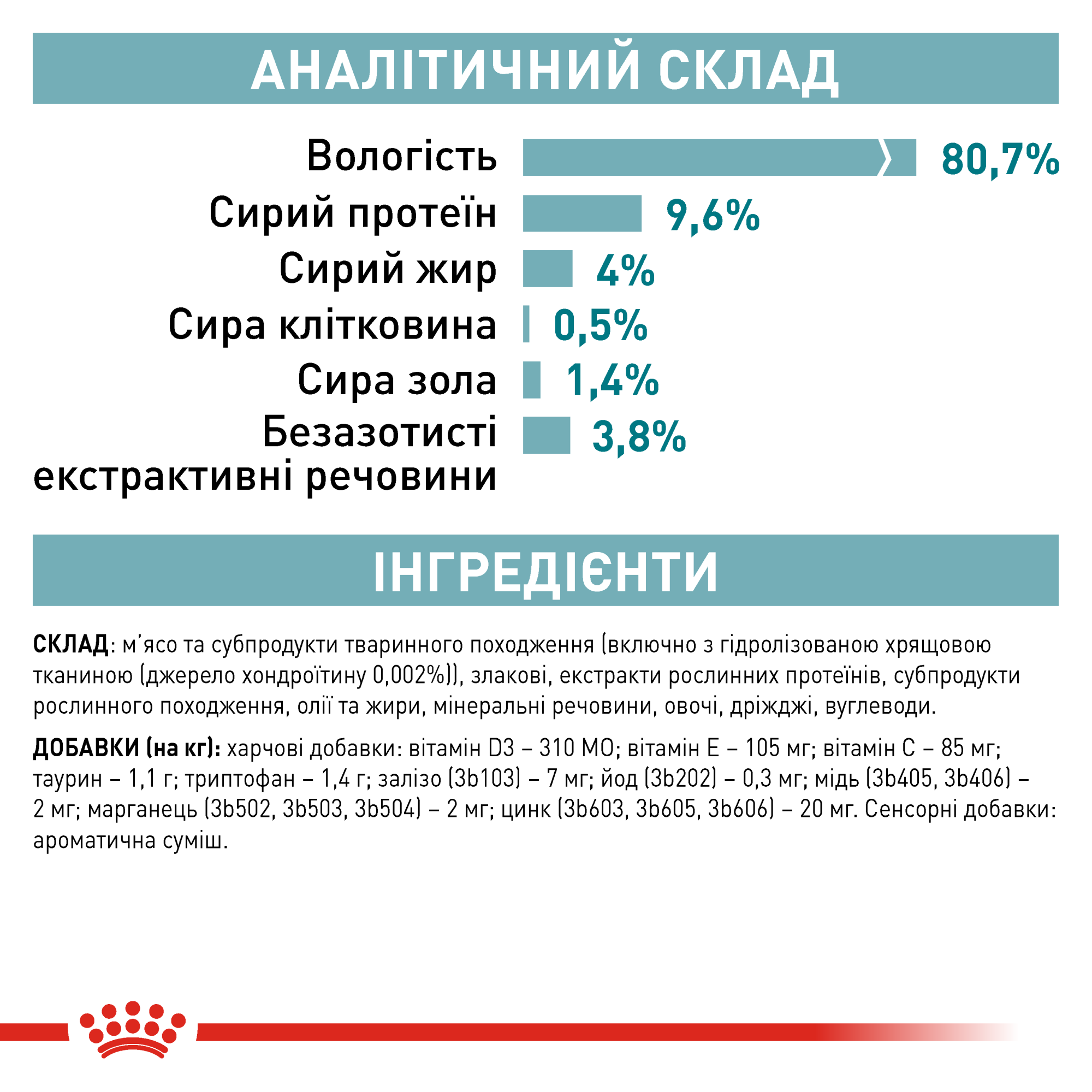 Royal Canin Ageing 11+ в соусе для кошек