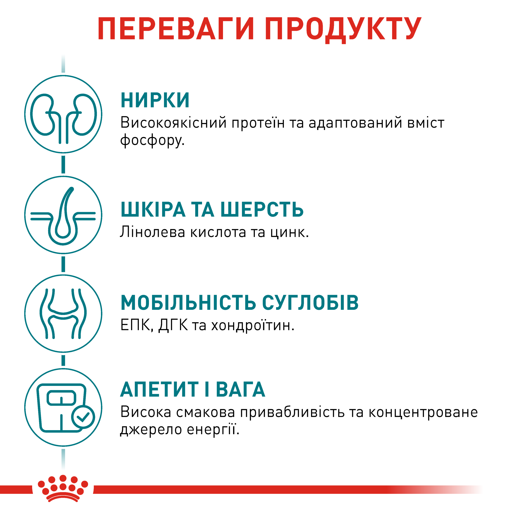 Royal Canin Ageing 11+ 2 кг