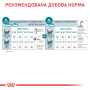 Royal Canin Ageing 11+ 2 кг