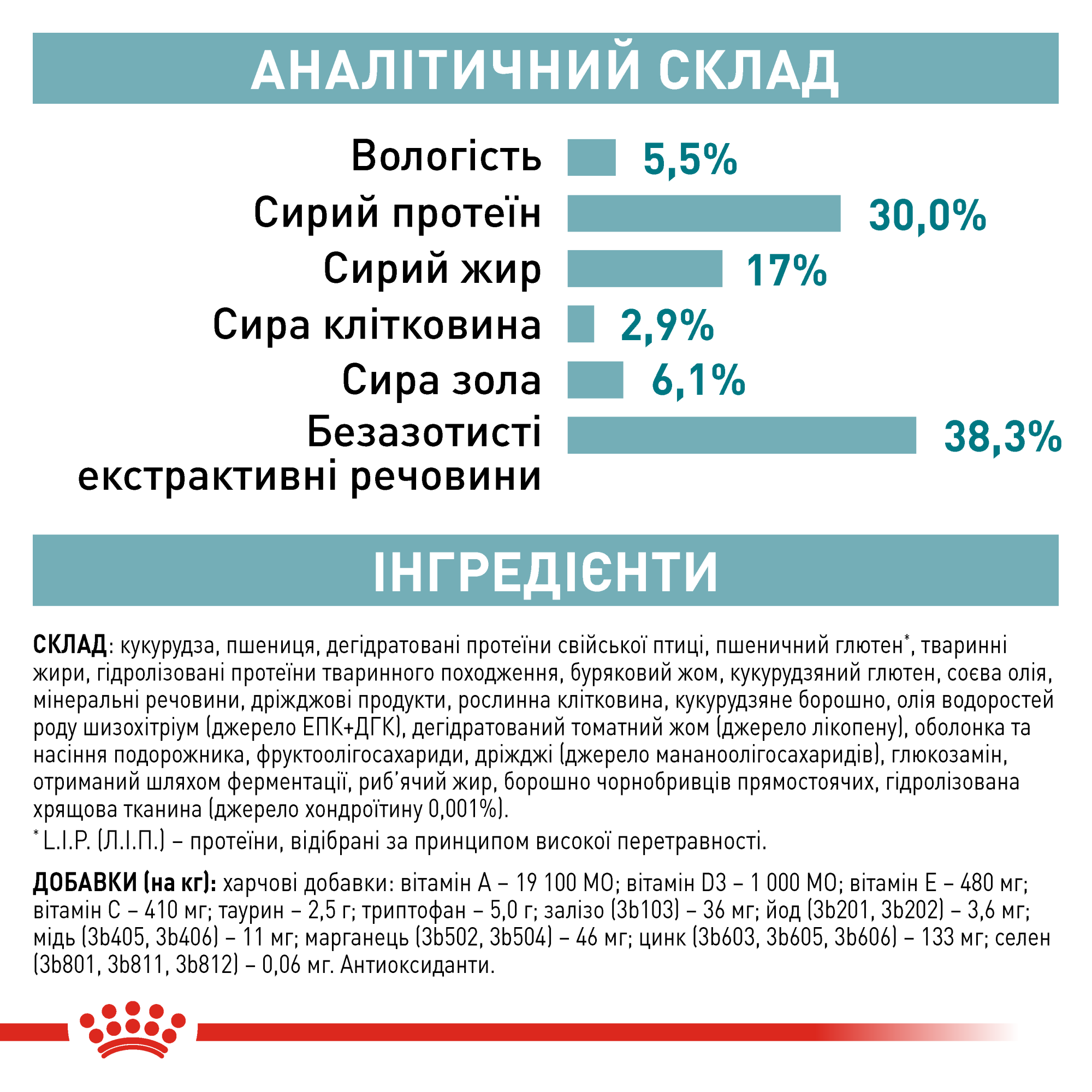 Royal Canin Ageing 11+ 2 кг