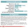 Royal Canin Ageing 11+ 2 кг