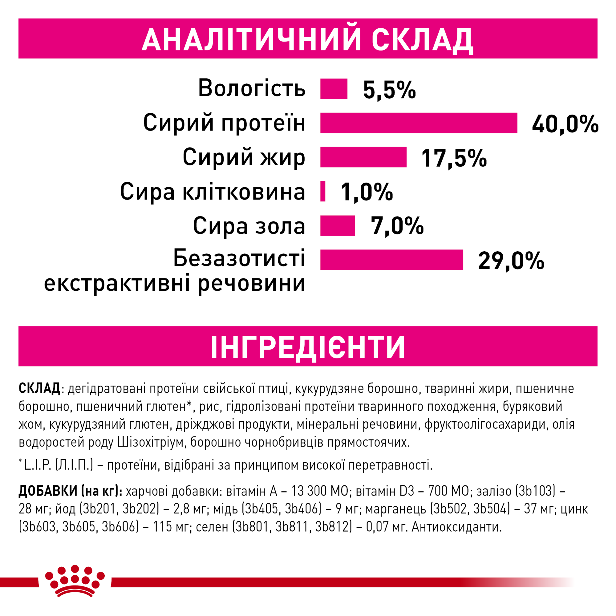 Royal Canin Exigent Fussy, 10 кг