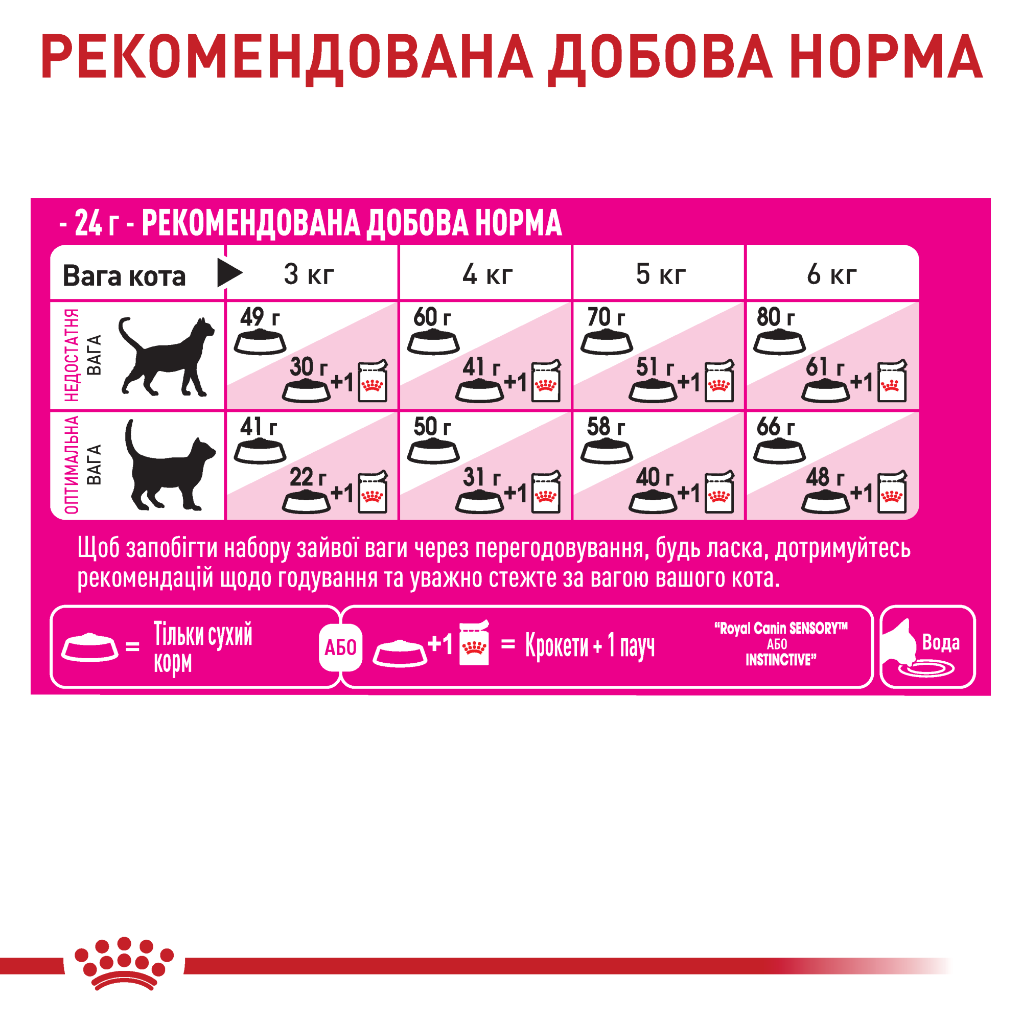 Royal Canin Exigent Fussy, 10 кг