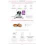 Royal Canin Giant Adult для дорослих собак гігантських порід, 15 кг