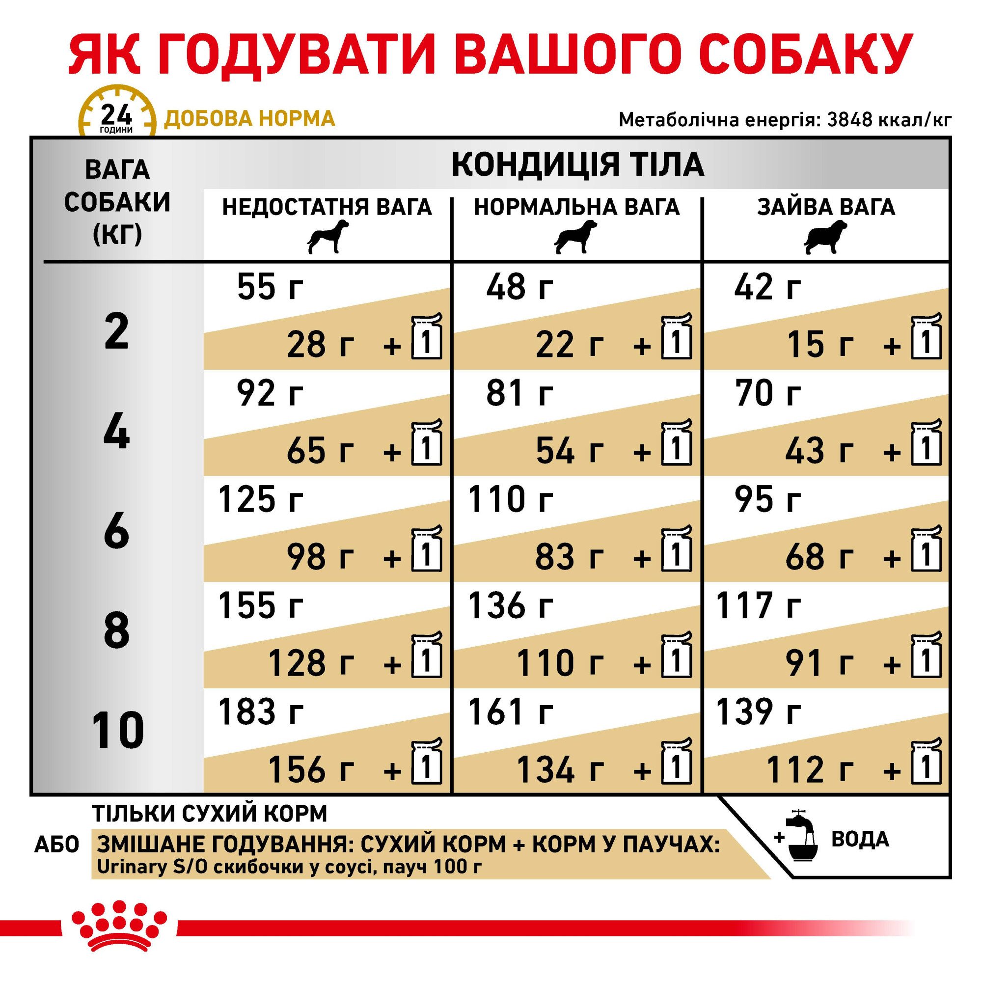 Royal Canin Urinary S/O Small Dog – диетический сухой корм для собак мелких пород с заболеваниями мочевыделительной системы, 1.5 кг