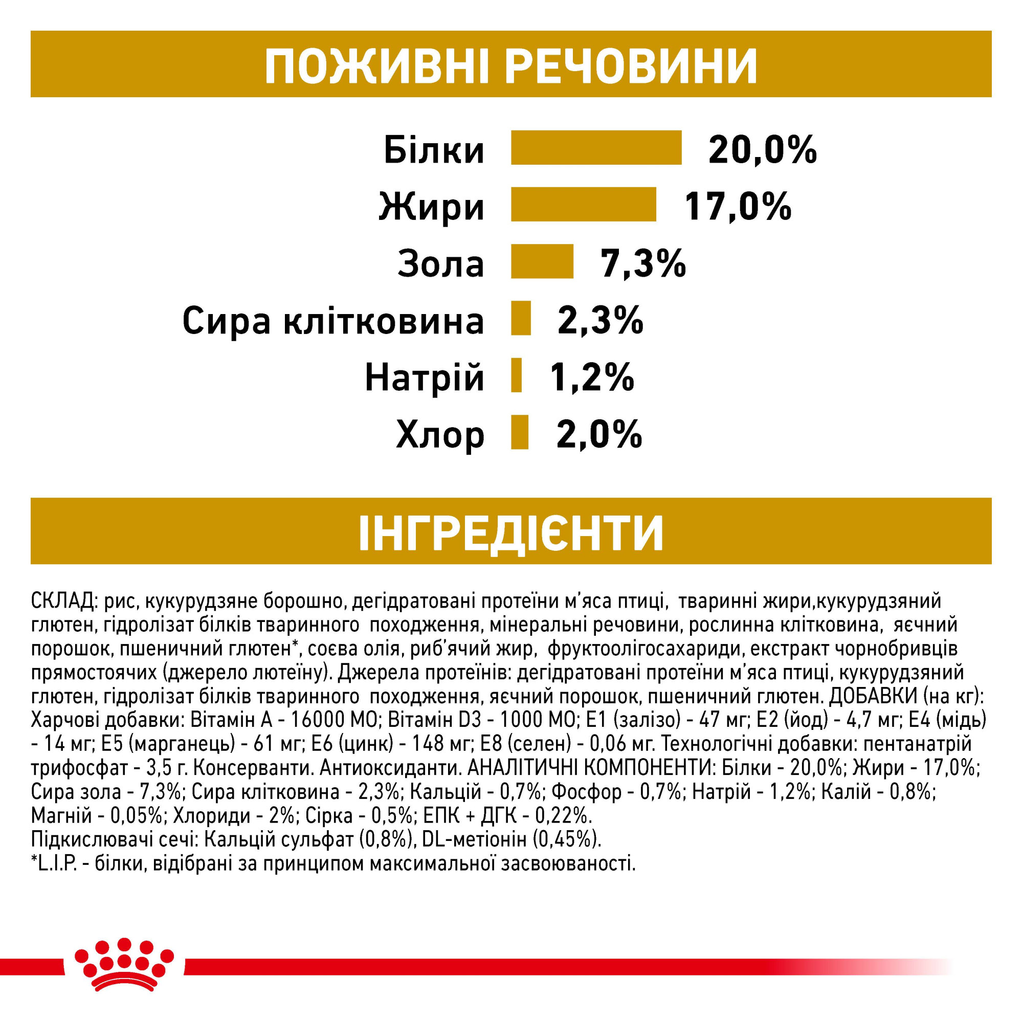 Royal Canin Urinary S/O Small Dog – диетический сухой корм для собак мелких пород с заболеваниями мочевыделительной системы, 1.5 кг