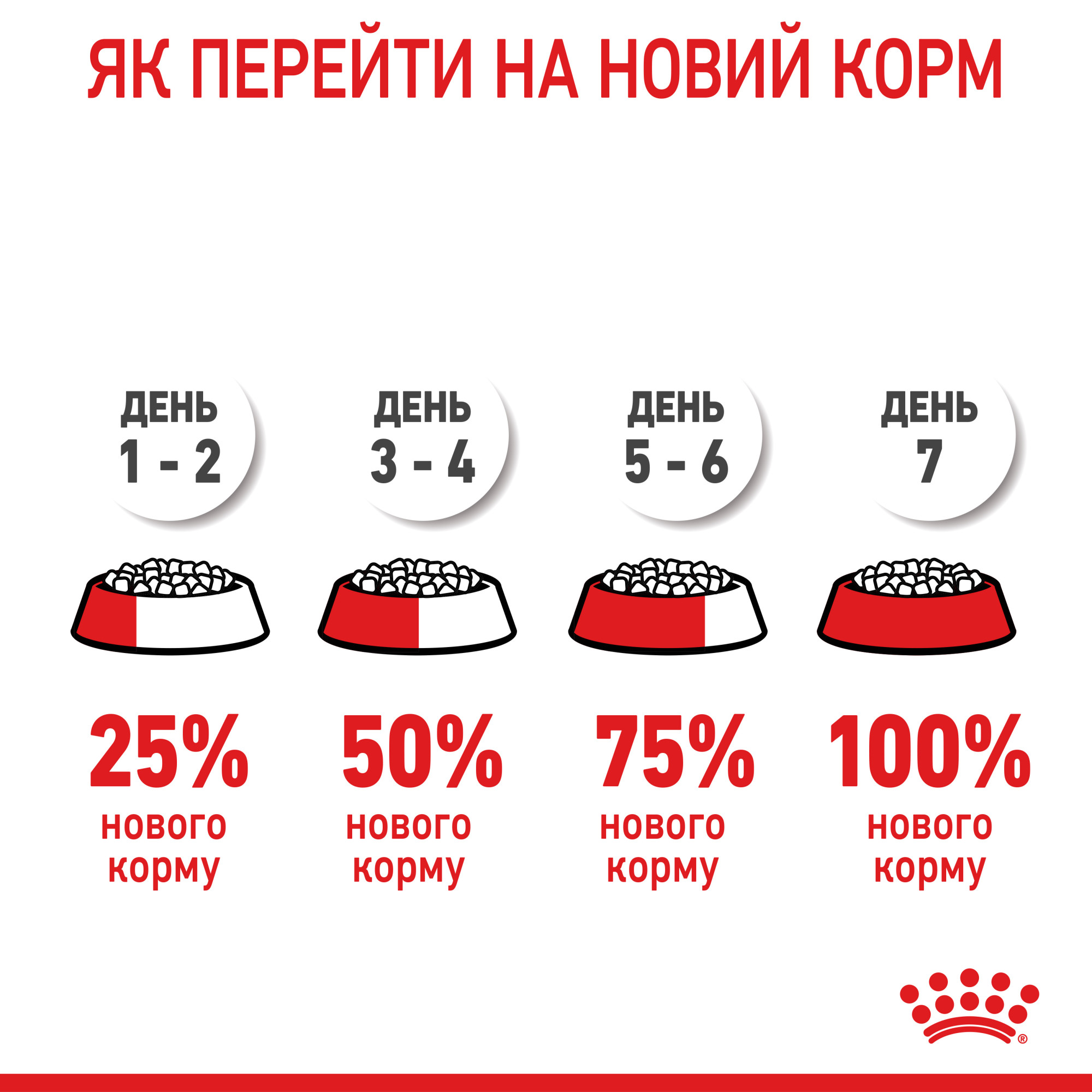 Royal Canin Giant Junior для цуценят гігантських порід, 15 кг
