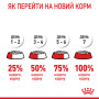 Royal Canin Giant Junior для цуценят гігантських порід, 15 кг