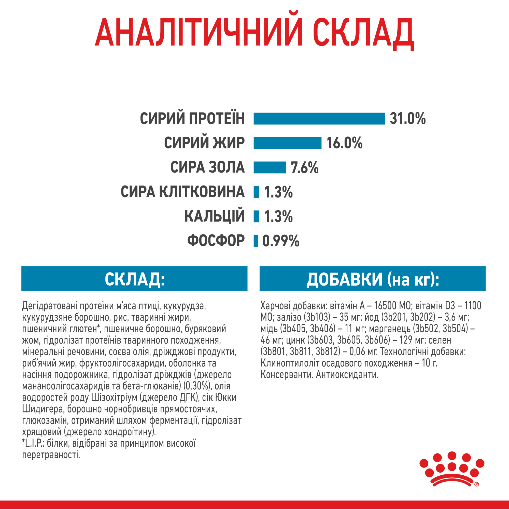 Royal Canin Giant Junior для цуценят гігантських порід, 15 кг
