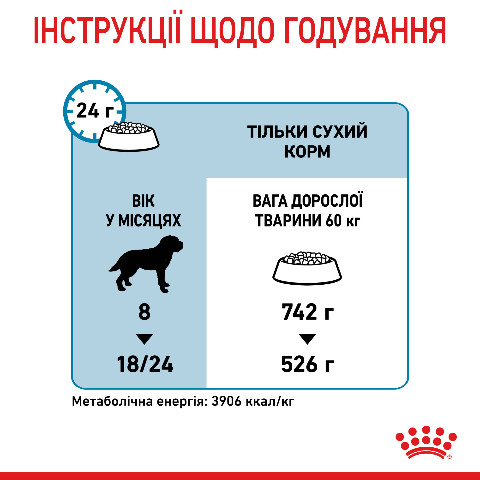 Royal Canin Giant Junior для цуценят гігантських порід, 15 кг
