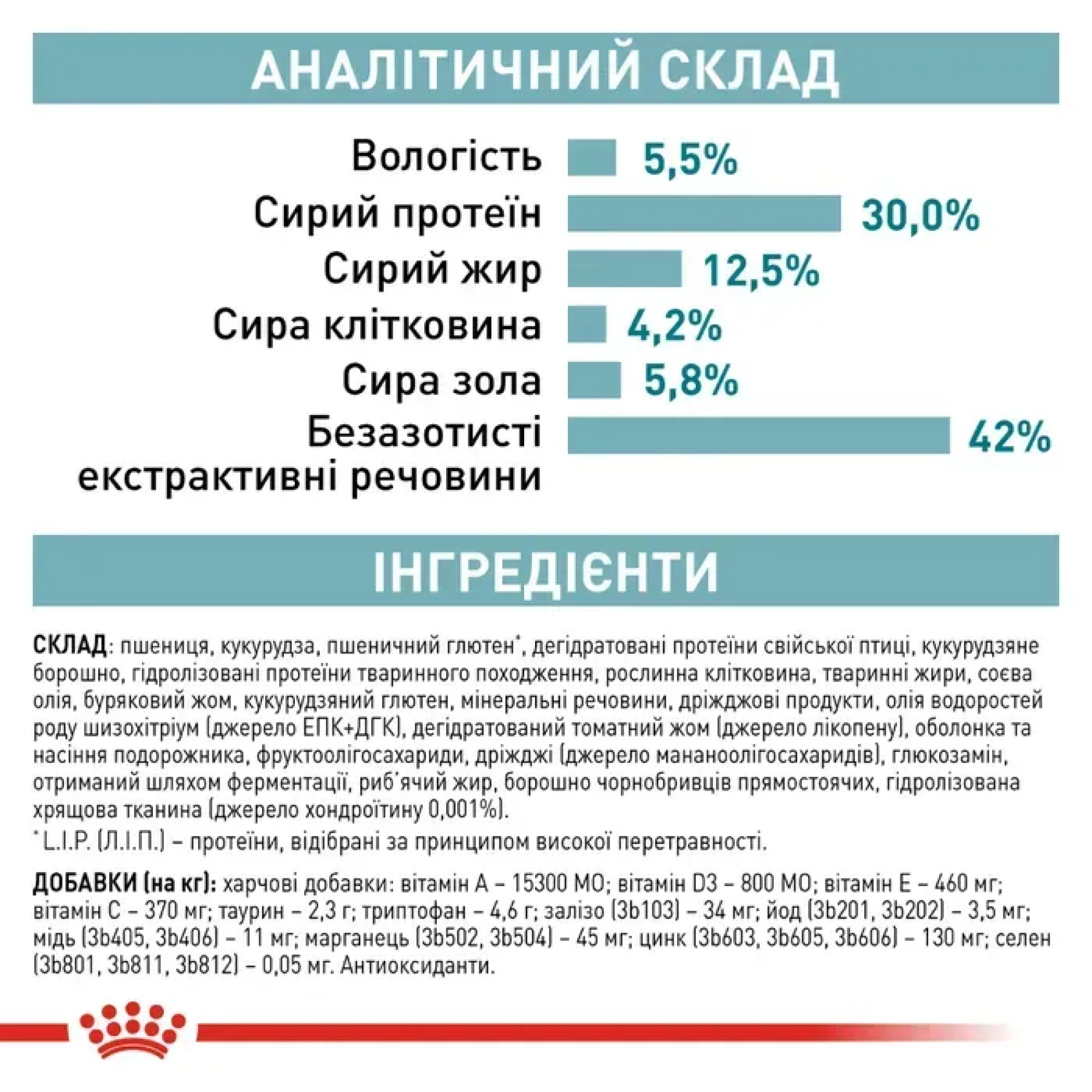Royal Canin Ageing Sterilised 11+ сухой корм для кошек, 2 кг