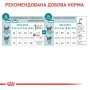 Royal Canin Ageing Sterilised 11+ сухой корм для кошек, 2 кг