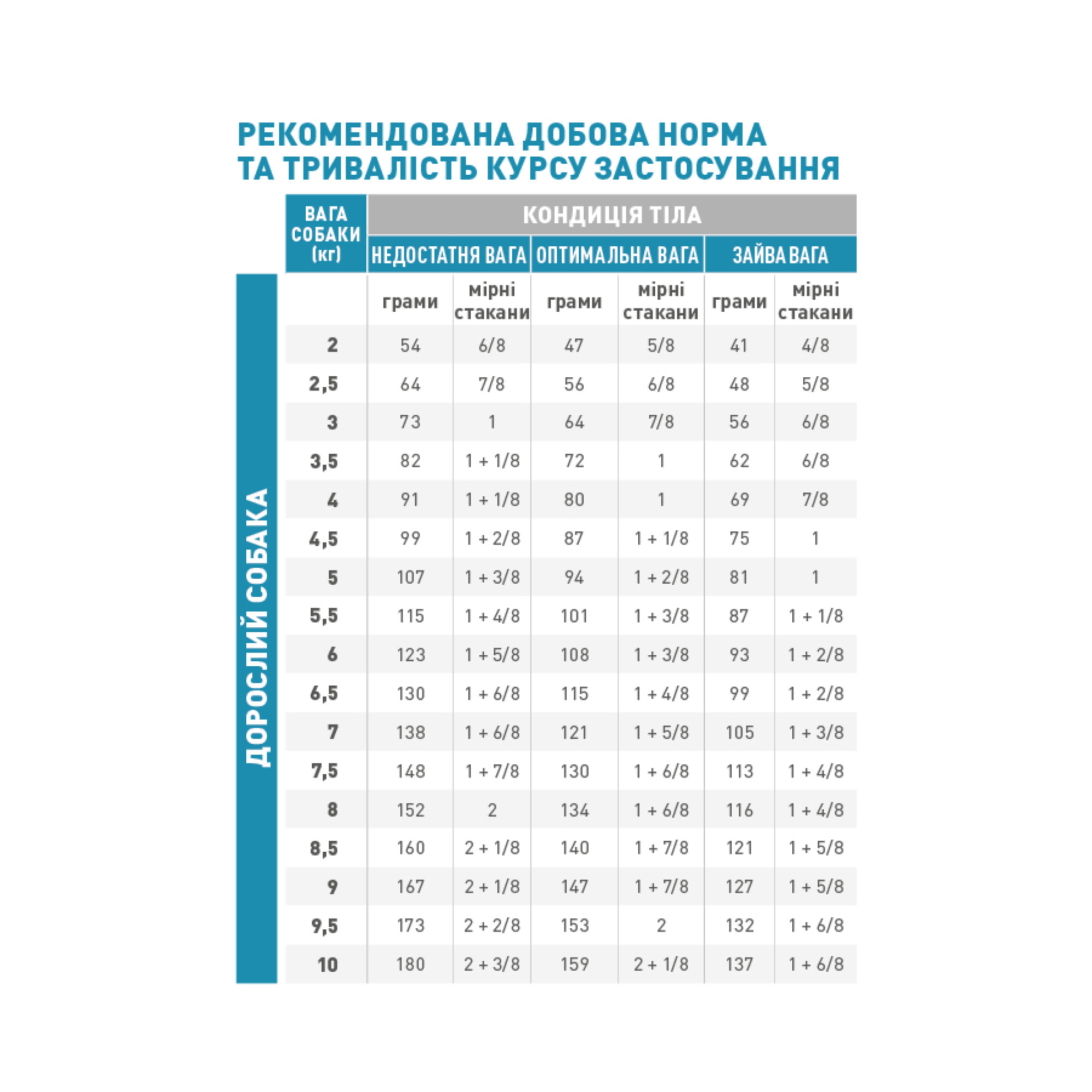 Royal Canin Anallergenic Small Dog – гипоаллергенный сухой корм для собак мелких пород с пищевой аллергией, 3 кг
