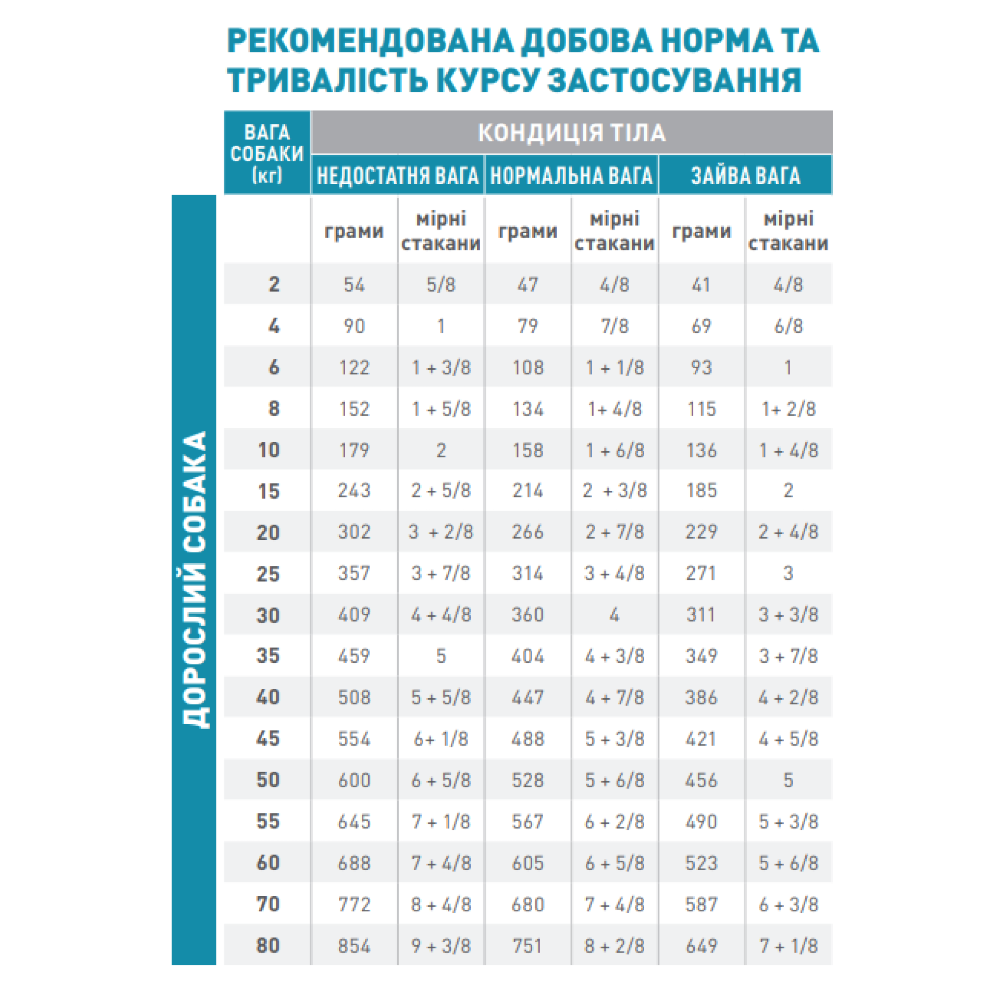 Royal Canin Anallergenic – гіпоалергенний сухий корм для собак, 8 кг