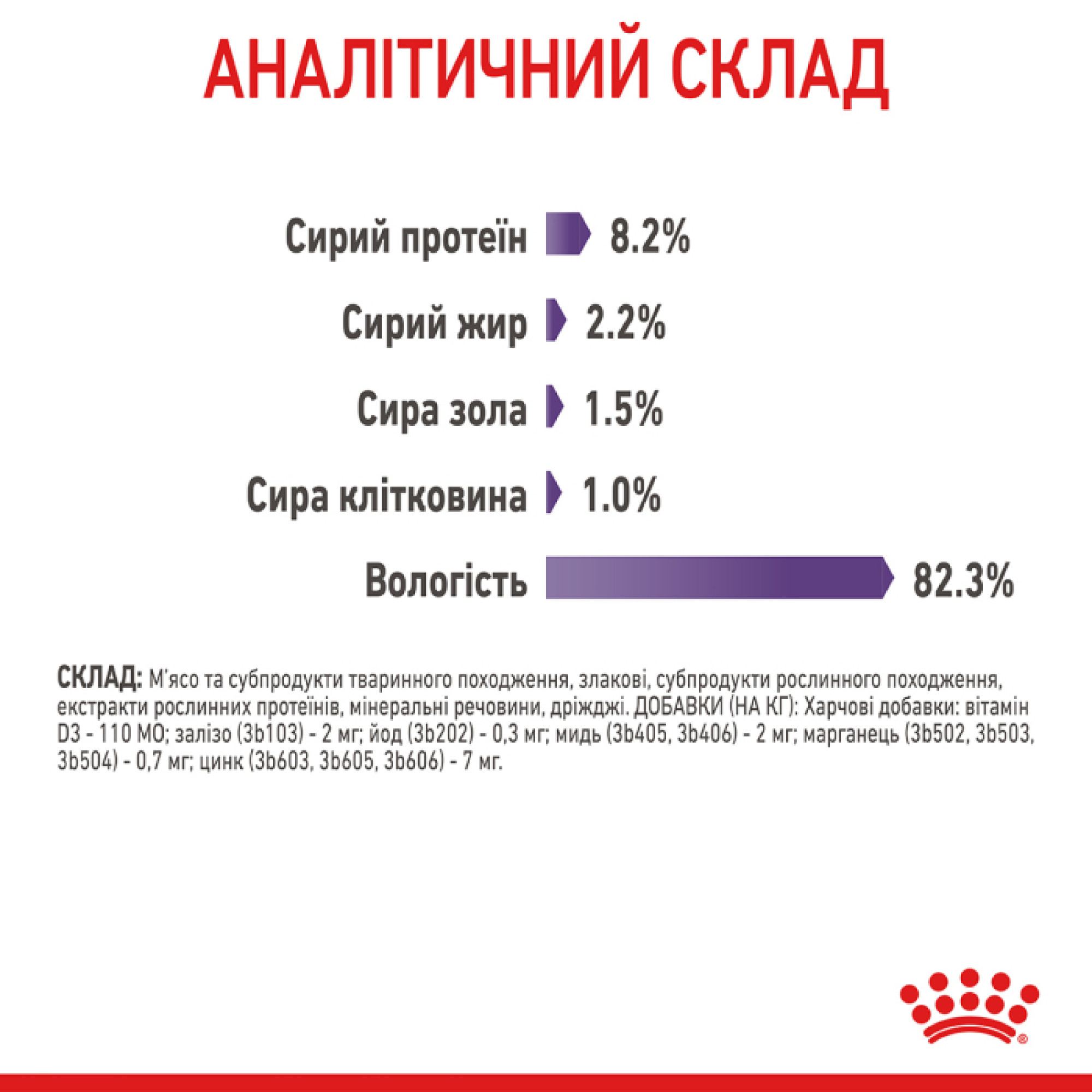 Royal Canin Appetite Control в соусі для котів, 85 г