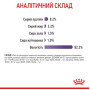 Royal Canin Appetite Control в соусі для котів, 85 г