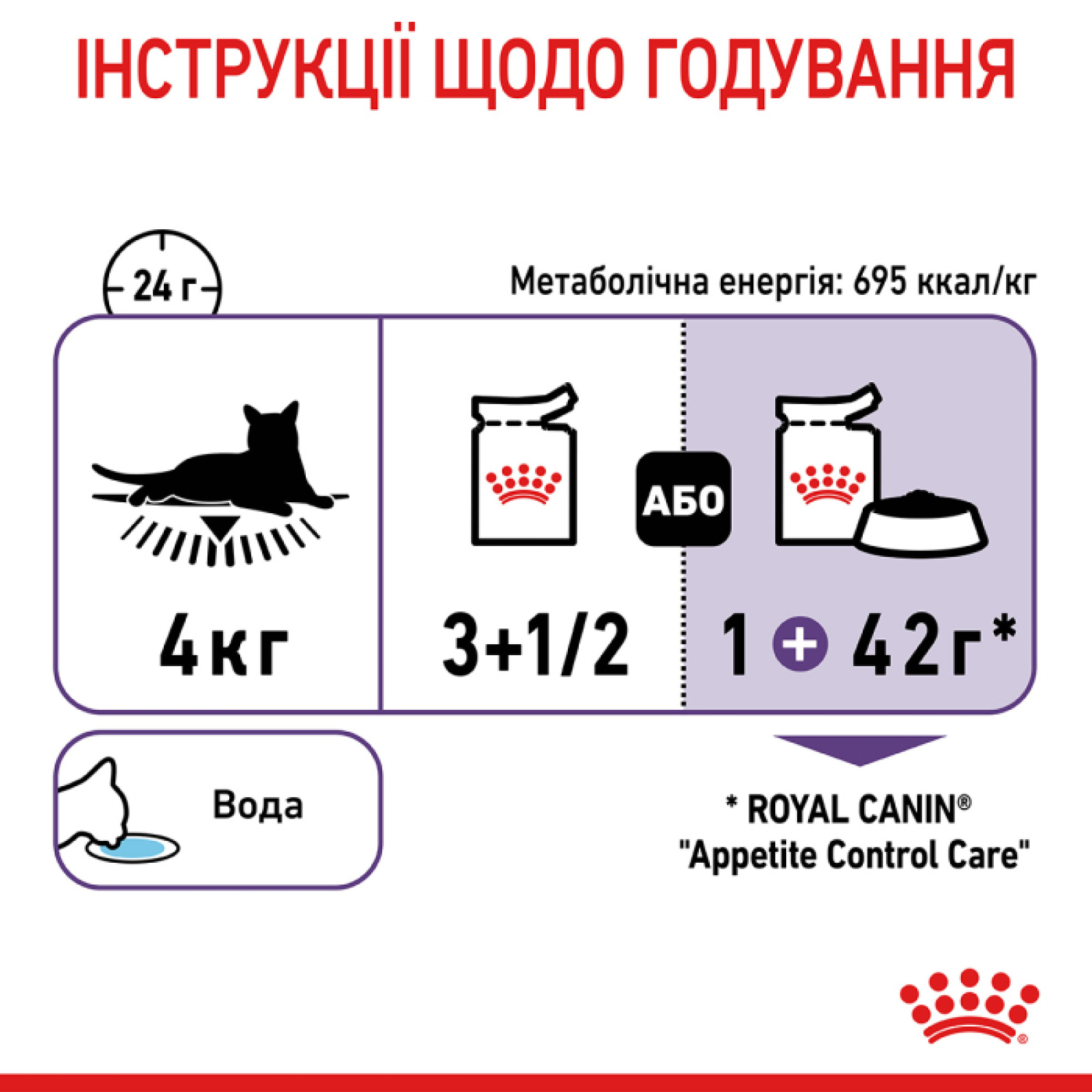 Royal Canin Appetite Control в соусі для котів, 85 г