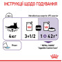 Royal Canin Appetite Control в соусі для котів, 85 г