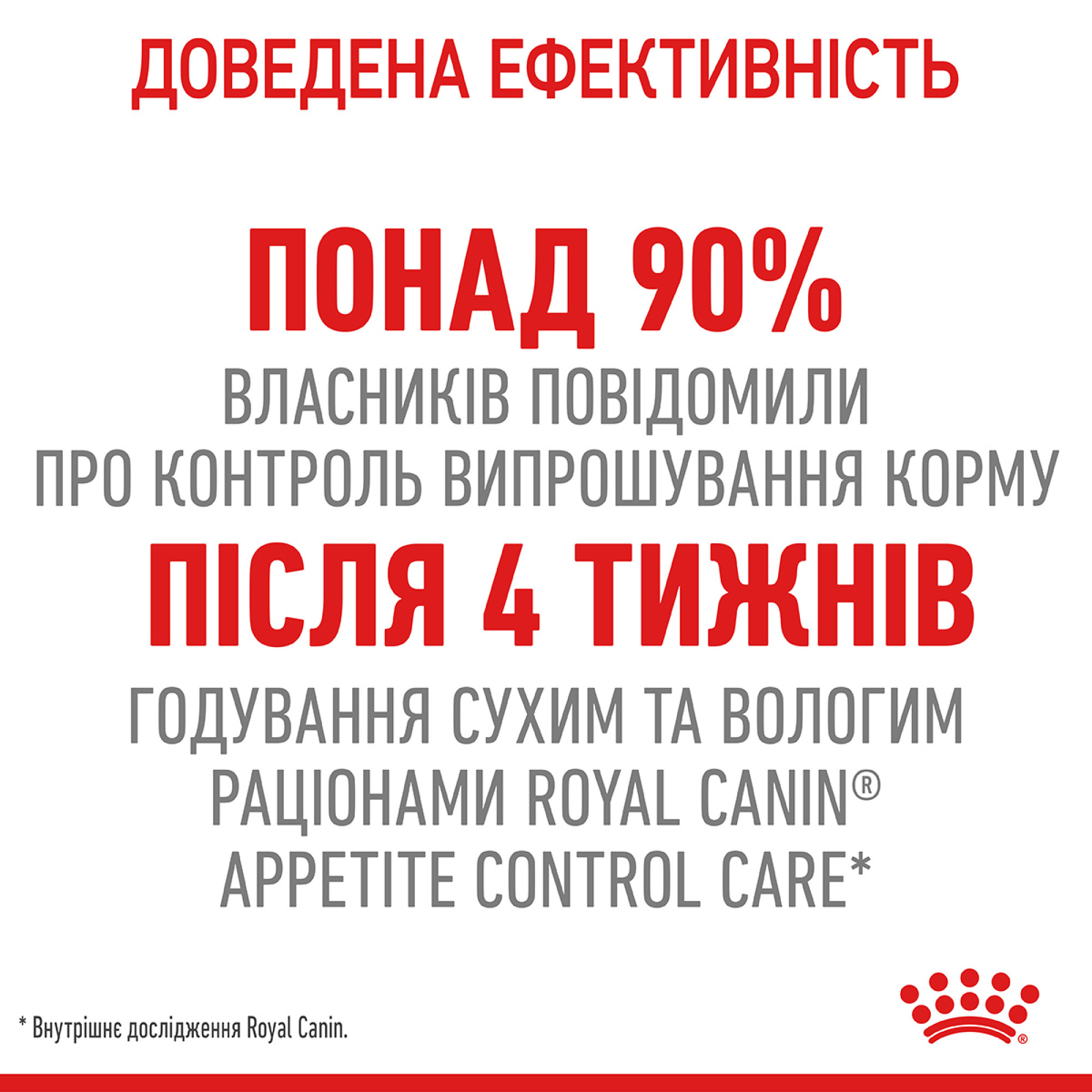 Royal Canin Appetite Control Care Feline – сухий корм для котів зі схильністю до підвищеного апетиту, 2 кг