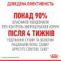 Royal Canin Appetite Control Care Feline – сухий корм для котів зі схильністю до підвищеного апетиту, 2 кг
