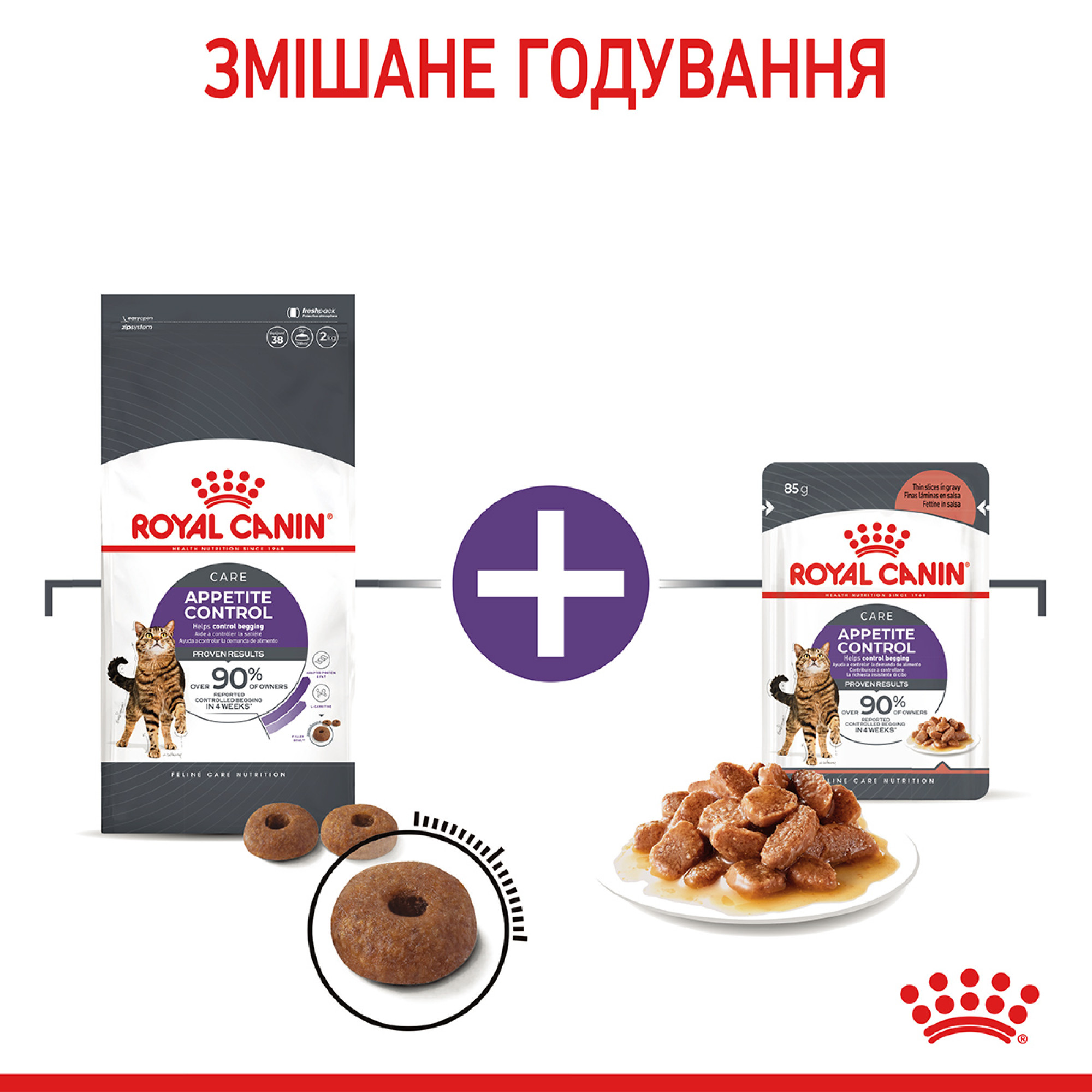 Royal Canin Appetite Control Care Feline – сухий корм для котів зі схильністю до підвищеного апетиту, 2 кг